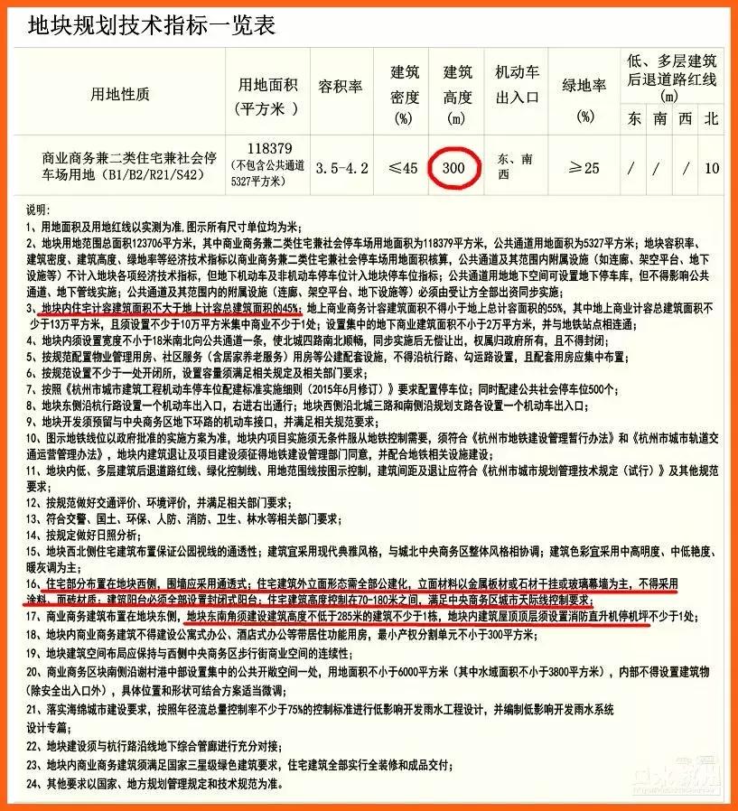 山东菏泽取消限售之后楼市会怎样,菏泽打响楼市松绑第一枪