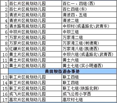 成都青羊实验附小和泡小西区,青羊实验中学附属小学和泡小西区