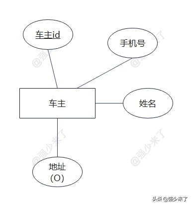 er模型与范式建模,如何用er模型表示概念模型