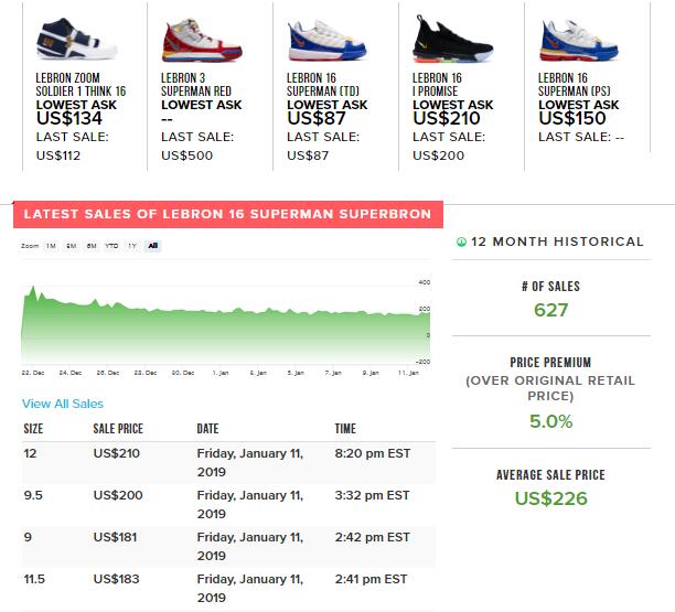 像买股票一样买鞋买潮牌限量款？这家电商真会玩