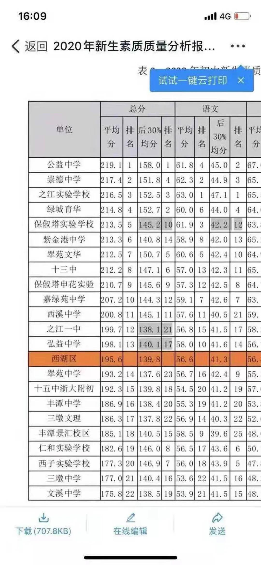 18年房价翻了10倍,房价二十年翻了几倍