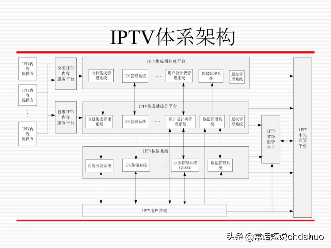 广电iptv技术方案,广电iptv透传设置