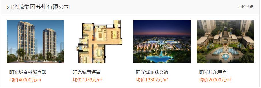 福州房地产公司,福州房地产企业开发信用评价