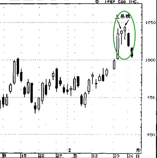 k线反转信号有哪些形态图,6种k线反转形态判断技巧
