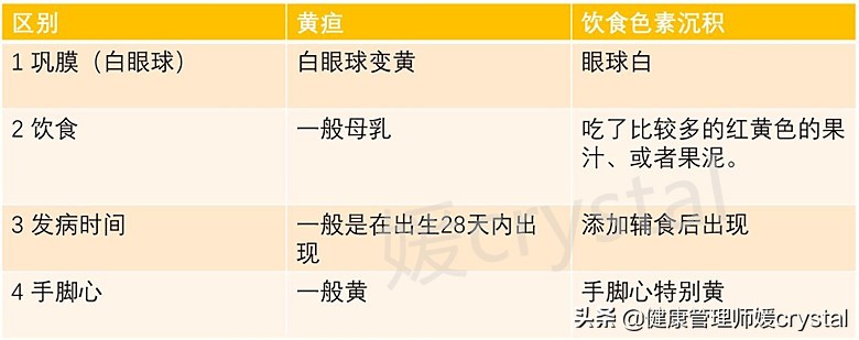 孩子皮肤黄，妈妈以为是黄疸，医生：3种情况要治疗，1种不用