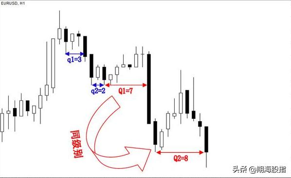 趋势交易法时间跨度,趋势交易法用多大周期合理