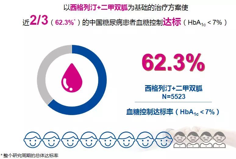 副作用最小糖尿病新药,dpp-4抑制剂治疗哪种糖尿病