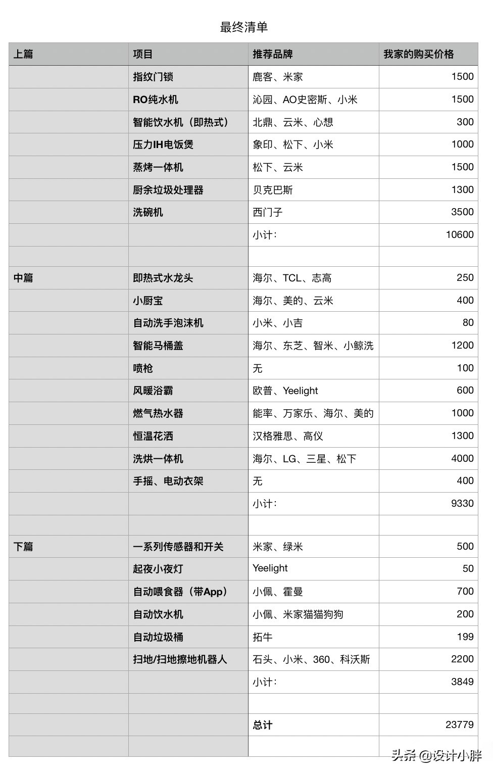 广州88㎡北欧宅，设计师遇上科技控，平凡空间变身時尚智能爱巢