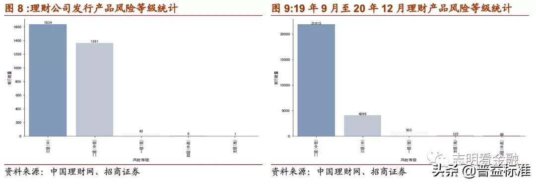 理财产品深度分析,理财产品推荐方案