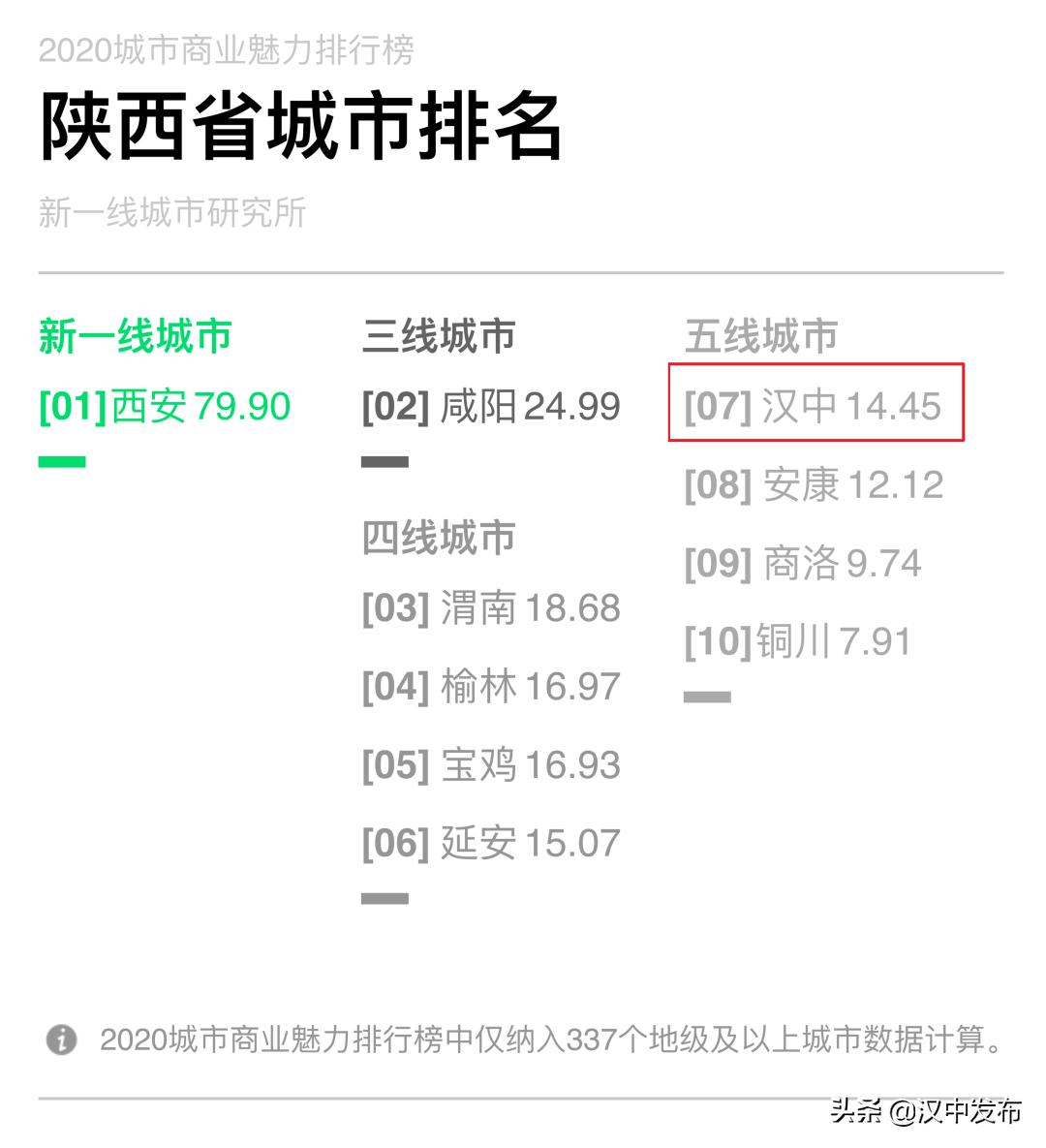 汉中十强镇排名,汉中5线城市排名