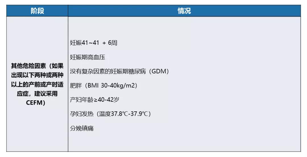 胎心监护的解读,胎心监护的正确解读与判断