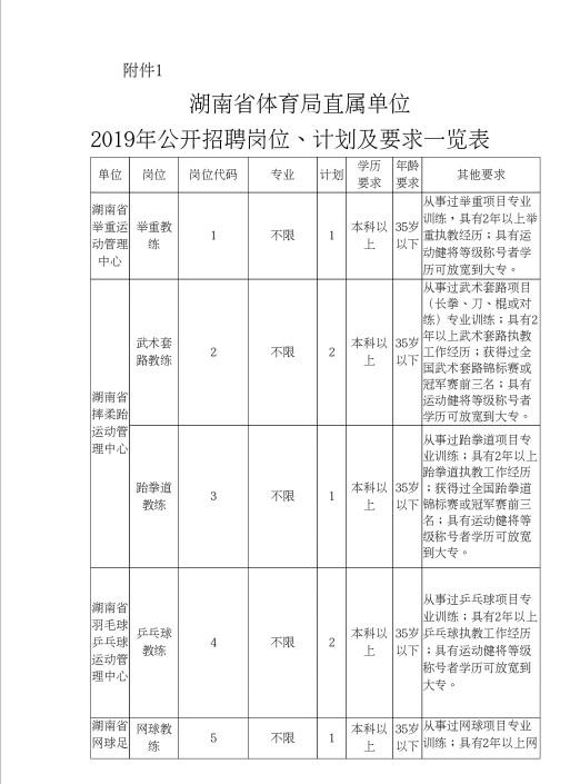 湖南省体育总局招聘,湖南省体育局公开招聘运动员