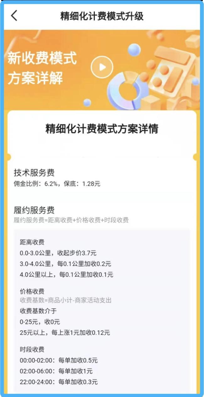 美团抽佣变局：商家、骑手赚了吗？