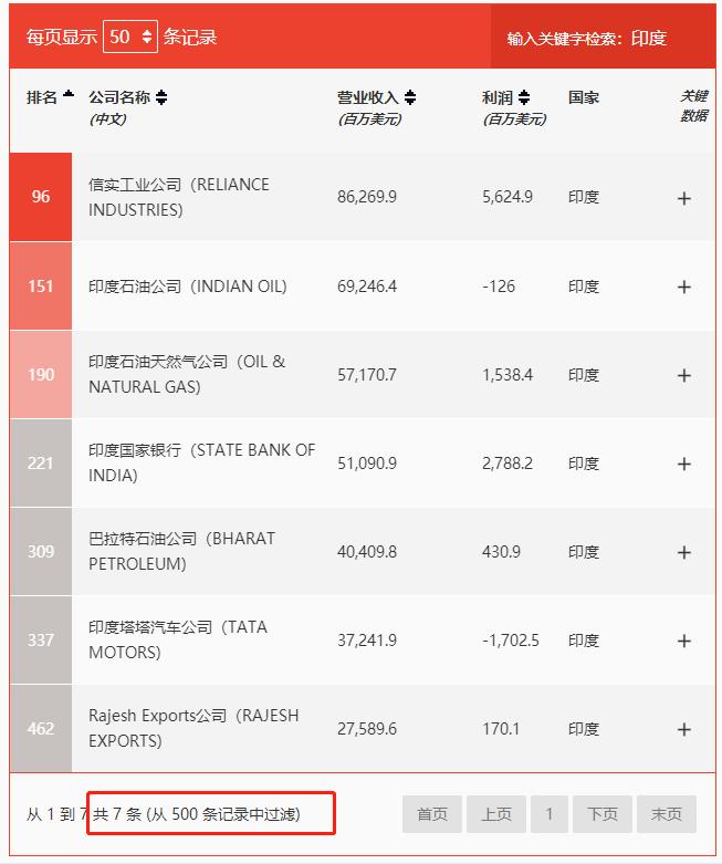 印度“制霸”硅谷，华人沦为打工仔？印吹斯汀的智商税无法*票开**