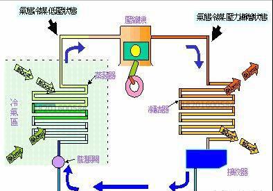 汽车空调制冷剂泄漏是怎么回事,冰箱制冷剂泄漏怎么解决