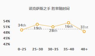 lol新版诺手出装,lol诺手最新出装打法