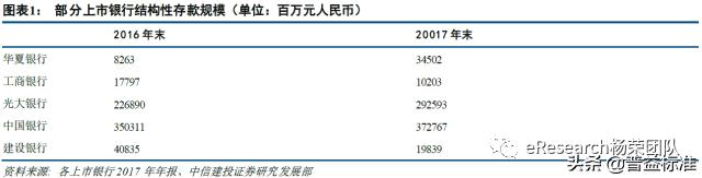 结构性存款有风险吗,结构性存款通俗易懂