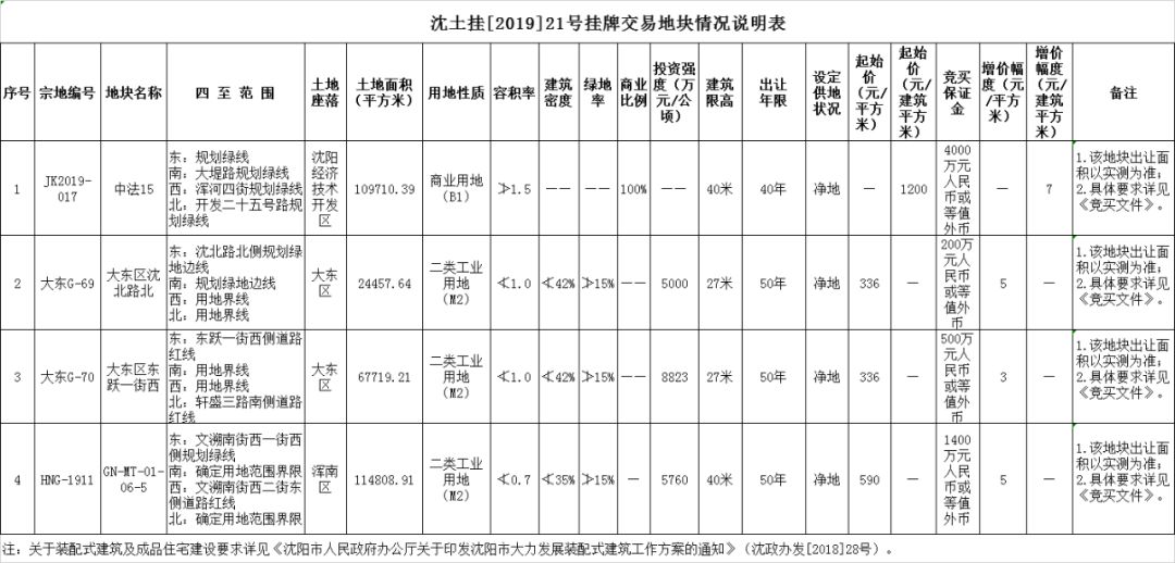 沈阳未来五年房价走势最新消息,沈阳明年各区房价