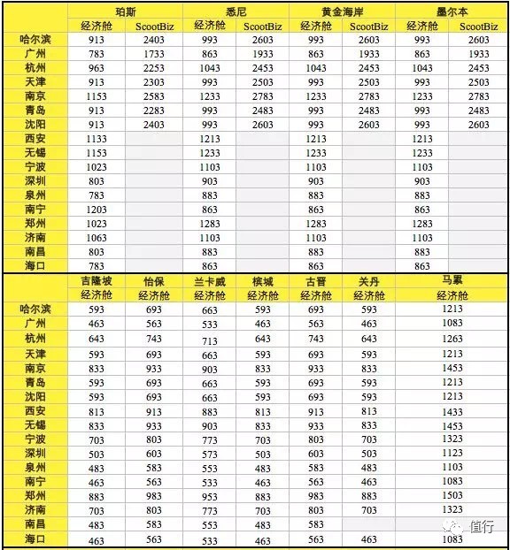 直飞新加坡5天游,2022年中国直飞新加坡航班信息