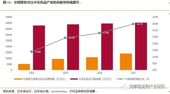 日本化妆品发展史,日本化妆品行业趋势