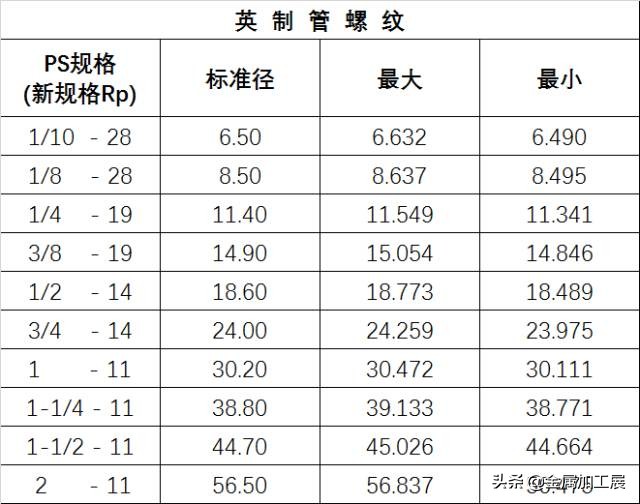 螺纹的基本知识课堂教学,螺纹的规定画法有哪些