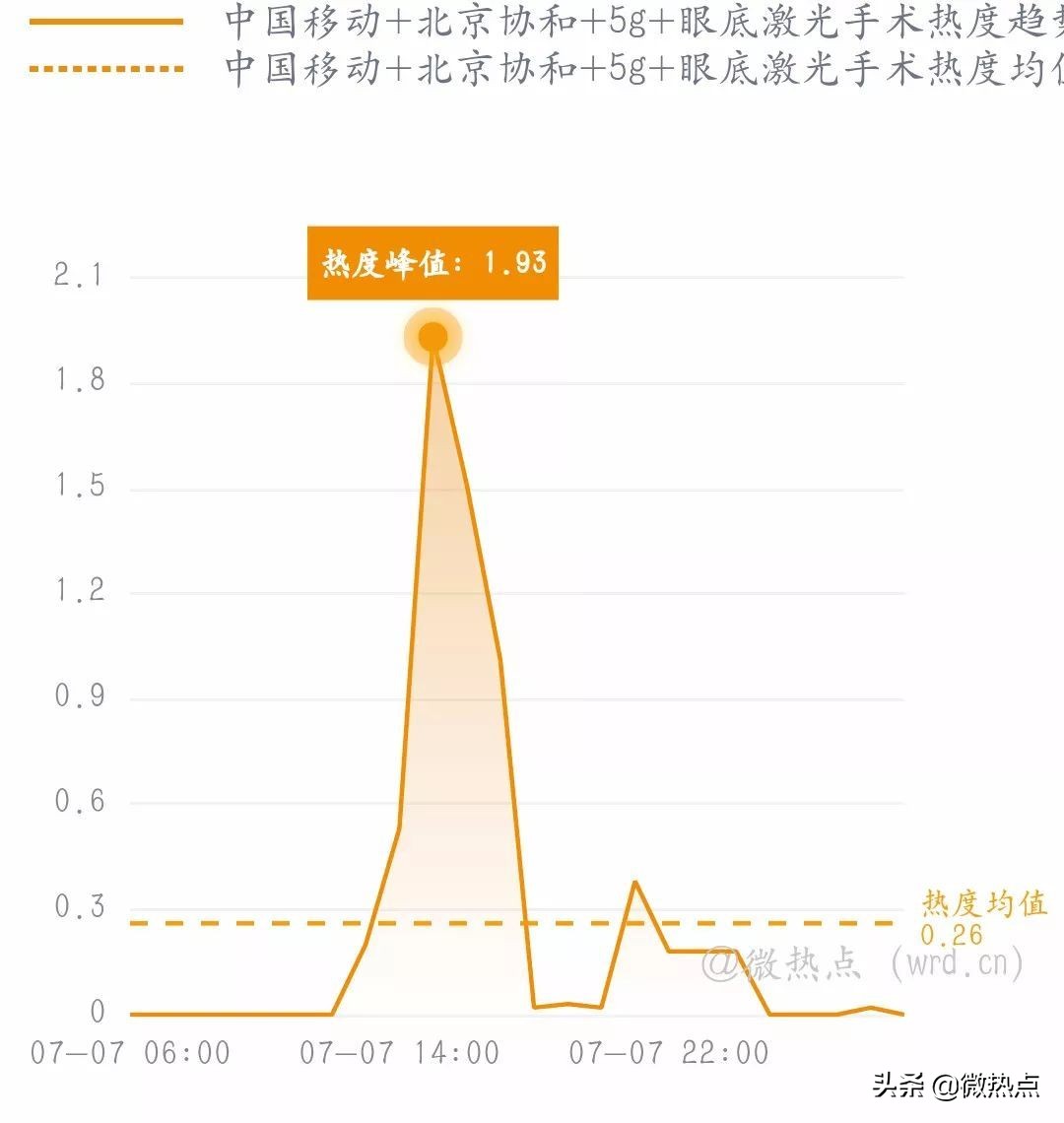 网事沸点：微信实现停机断网充话费；任正非谈“鸿蒙”...