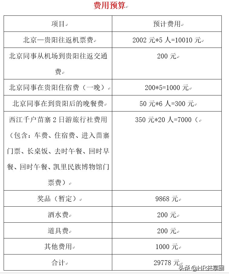 企业年终总结会活动方案,年中总结会策划方案