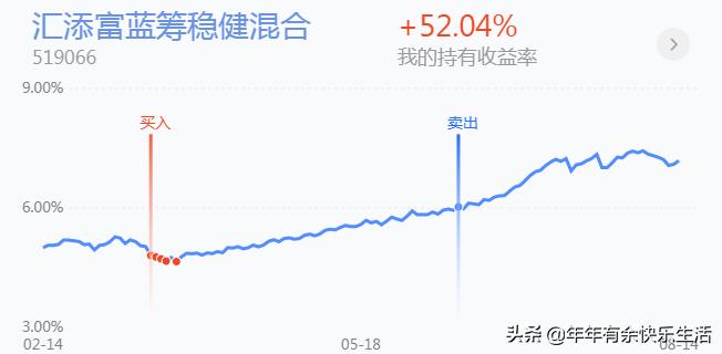 看大盘走势怎么看,看大盘怎么看