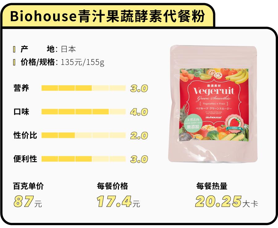 便宜大碗的代餐粉有哪些,代餐粉测评10款