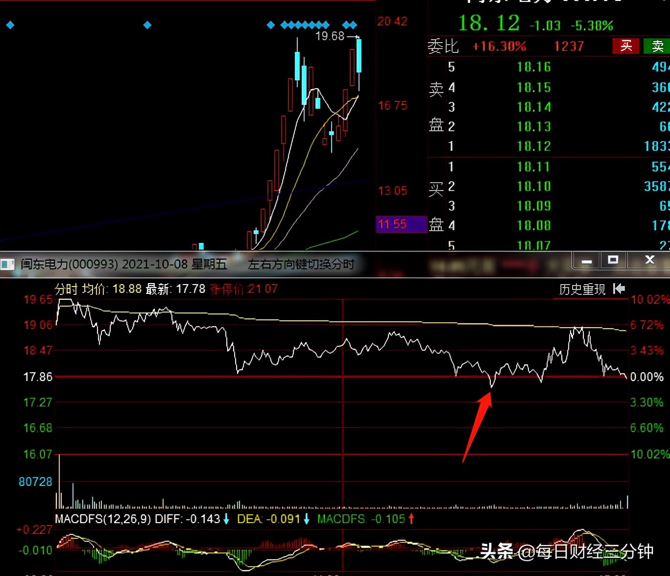 龙头股低吸战法有几种,热门板块龙头股战法