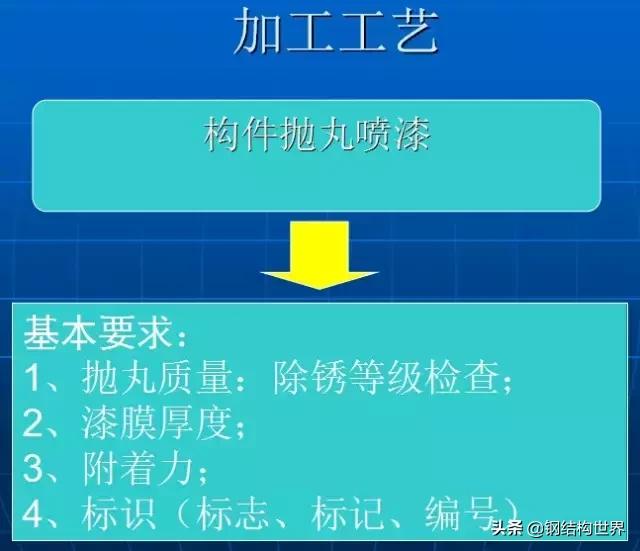 500平钢结构厂房,钢结构厂房设计方案