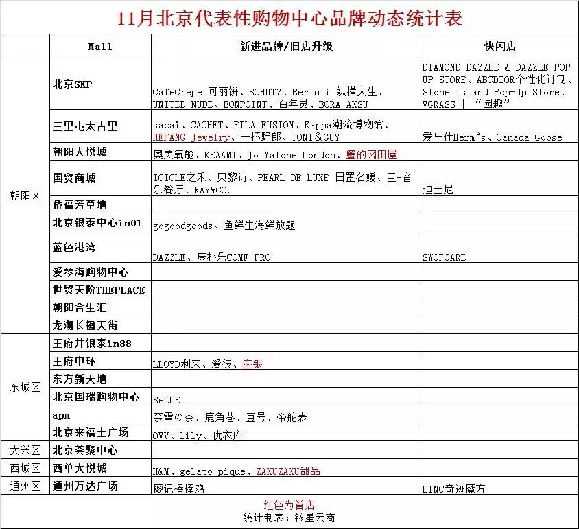 北京最时尚的购物中心,北京品牌最全的购物中心