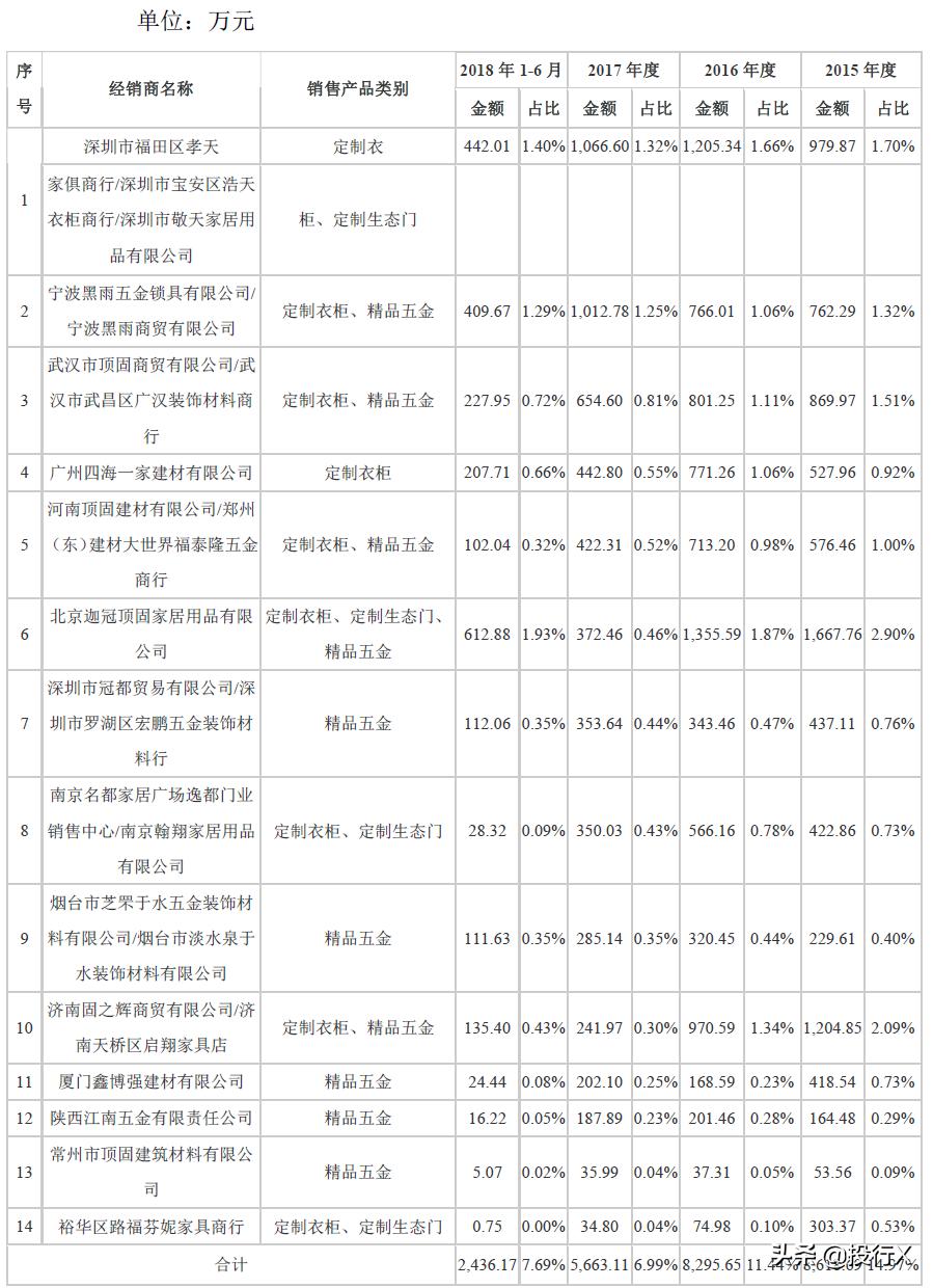 引入客户、供应商成为股东的IPO资本运作建议-投行方*论法**系列