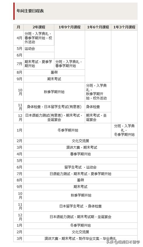 日本留学sgu大学,市中区日本留学怎么样申请