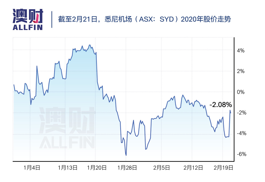 中国工厂停工，澳洲进出口两头紧，哪些公司的股票岌岌可危？