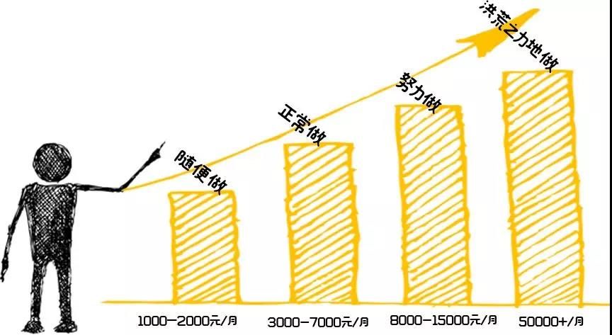 社区团购招募团长招聘信息,平度社区团购招募团长