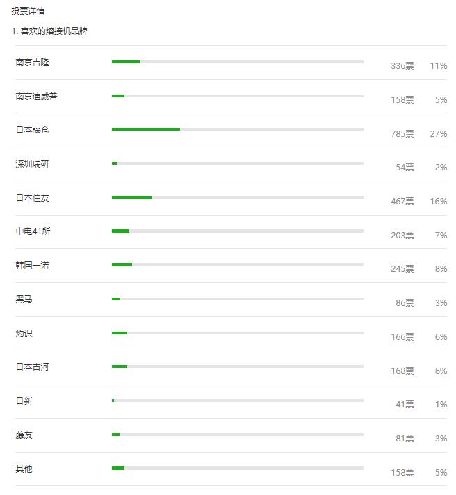光纤熔接顺序排列,光纤熔纤颜色顺序