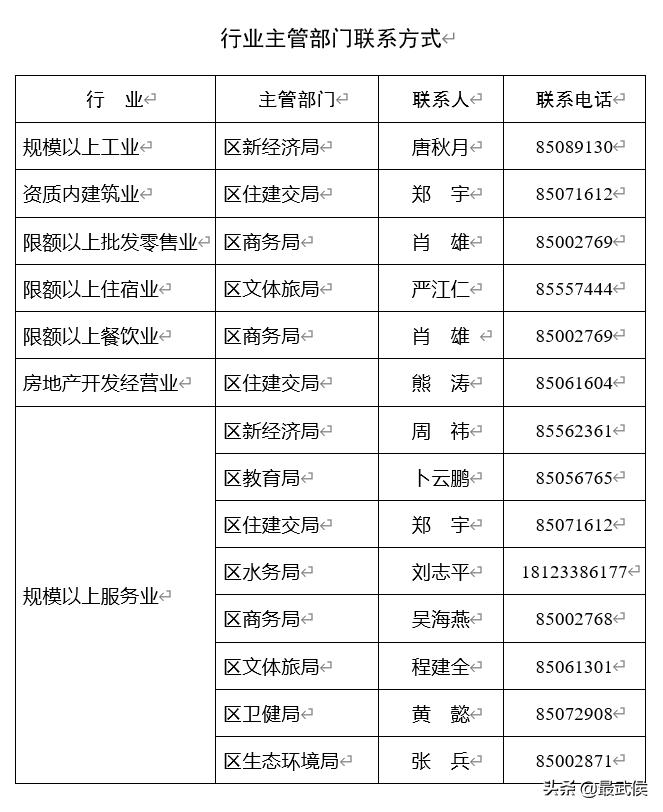 武侯区企业扶持政策,企业返岗补贴成都