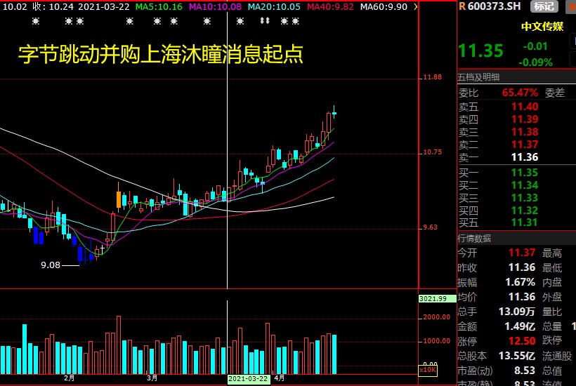 黄斌汉炒股完整视频,黄斌汉最新股评