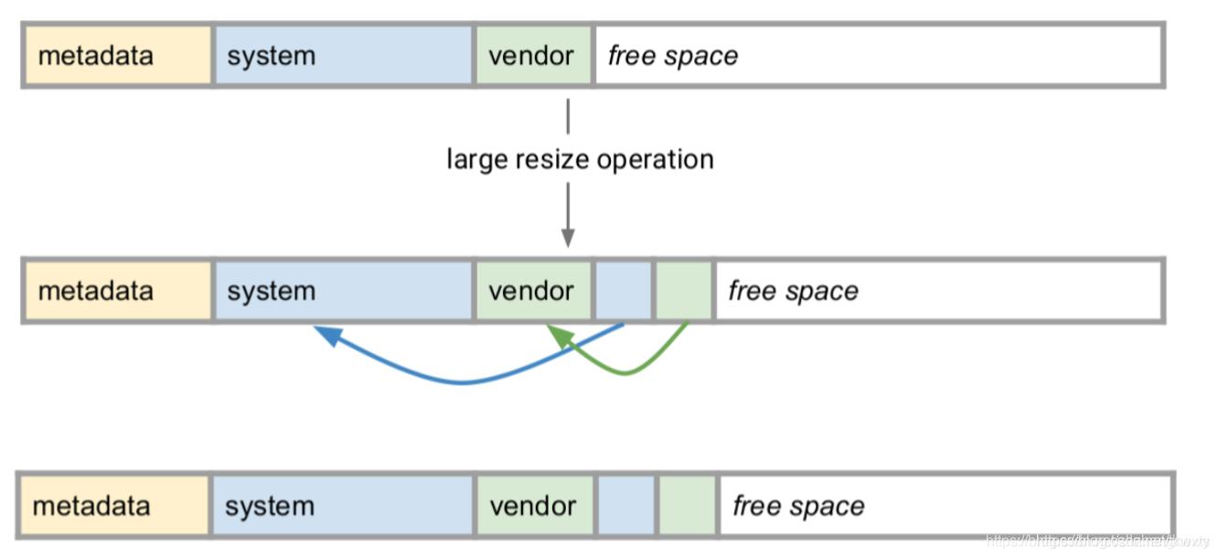 android源码编译选项,android源码编译详解