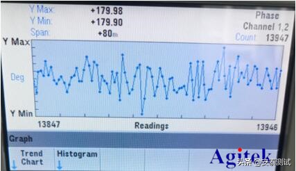 怎样测两个同频正弦信号的相位差,如何计算两路电源的相位角