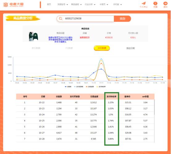 店铺被降权的原因有哪些,店铺被隐形降权了怎么补救