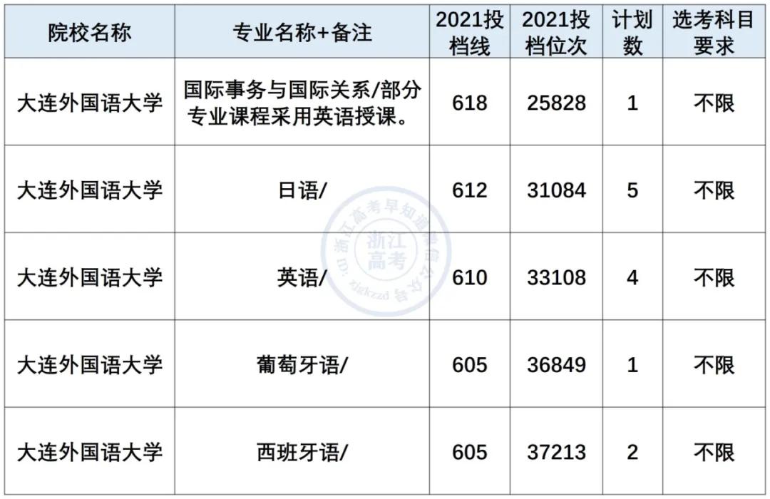 小语种最吃香的6大专业是什么,小语种专业就业前景及薪资