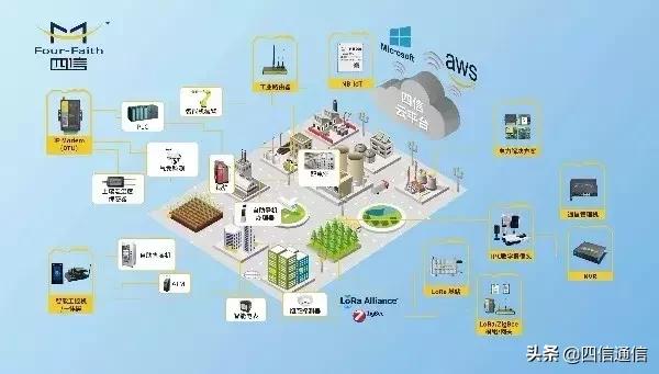 四信物联网有限公司怎么样,厦门四信物联网这家公司咋样