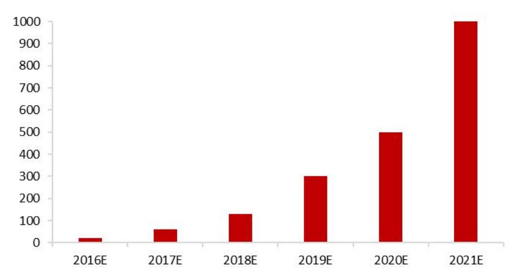 智能家居发展趋势论文1500字,智能家居研究预期目标