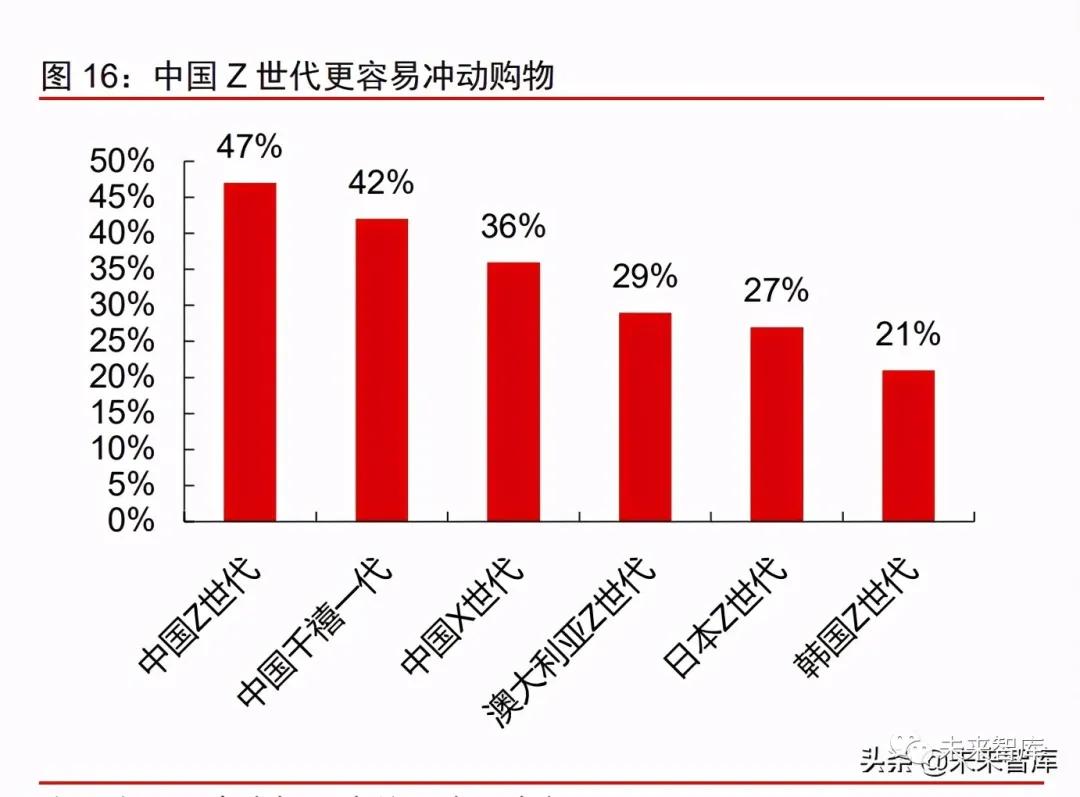 2021年消费产业下半年投资策略