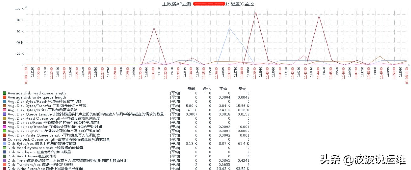 zabbix磁盘使用率监控,zabbix监控windows电脑磁盘空间