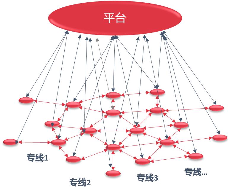 「案例篇」零担物流的网络突围——商桥物流的*局破**