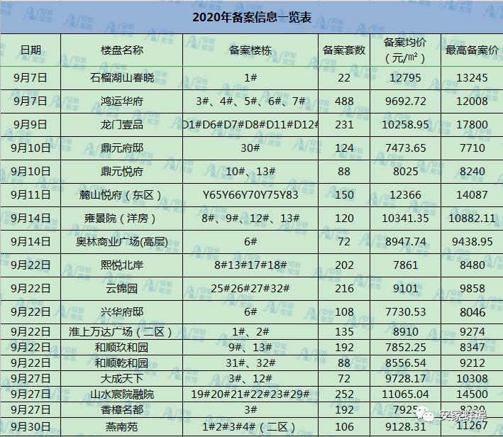 淮上奥莱当代城最新消息,奥莱当代城淮上区