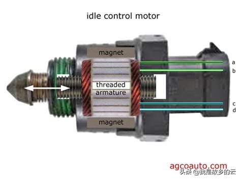 拆下来怠速马达怎么检测好坏,双速怠速电机如何拆解